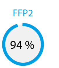 Masque FFP2